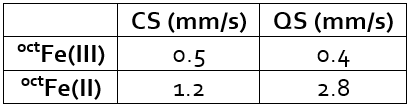 Table 1